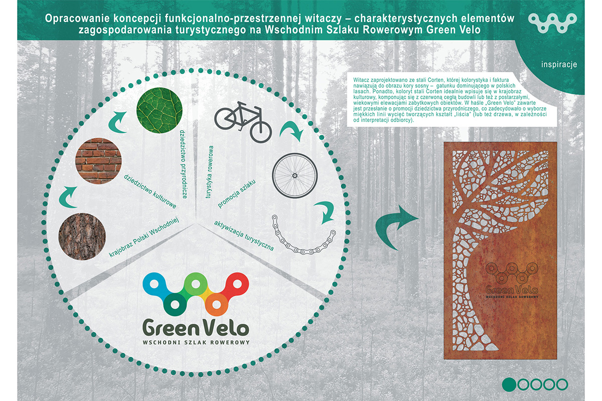 koncepcja oznakowania szlaku