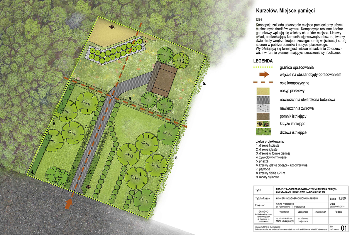 Koncepcja zagospodarowania terenu