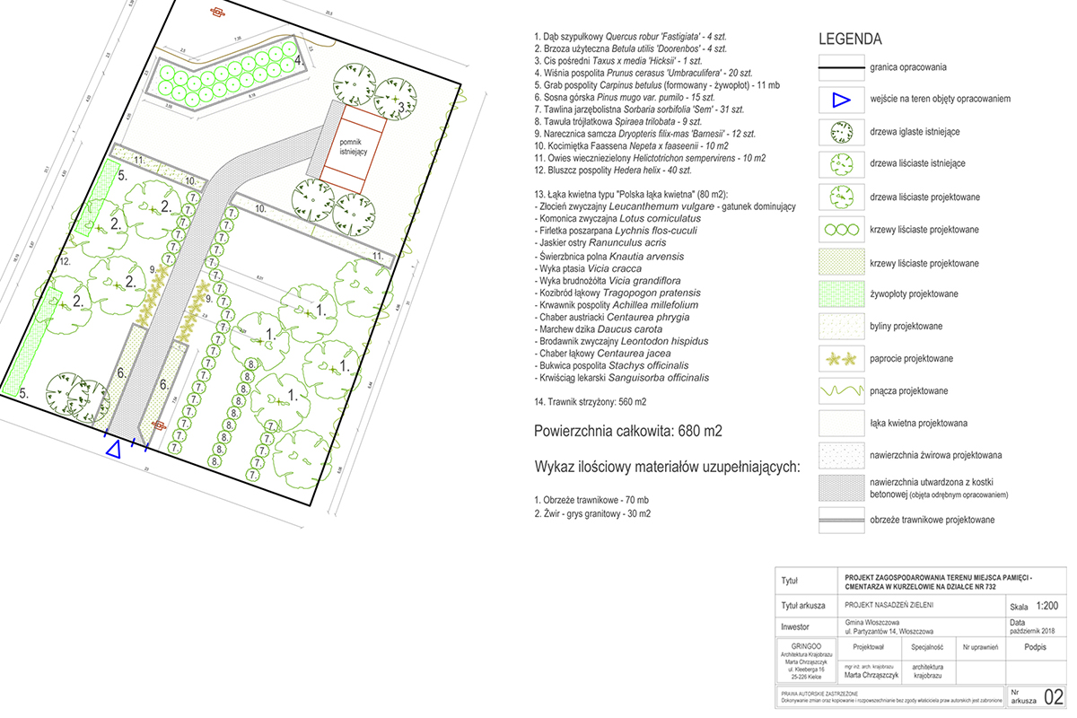 Projekt nasadzeń zieleni