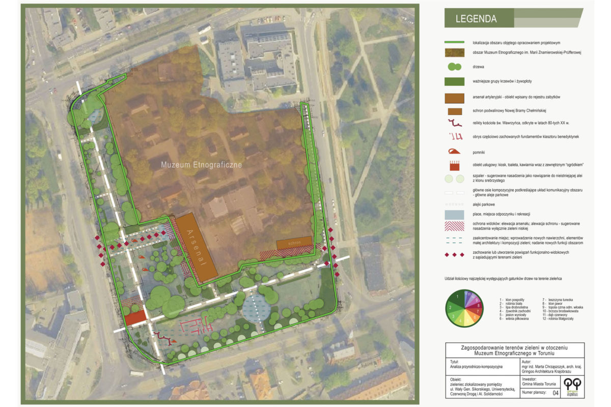 Analiza przyrodniczo-kompozycyjna